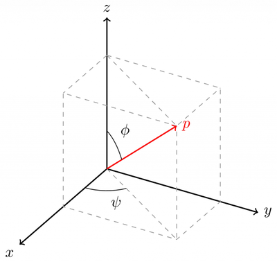 3d-angle-rotation